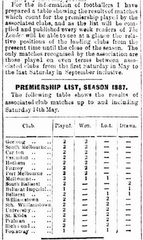 1887 VFA Ladder Rnd 2 Leader May 21 p21 Capture.jpg